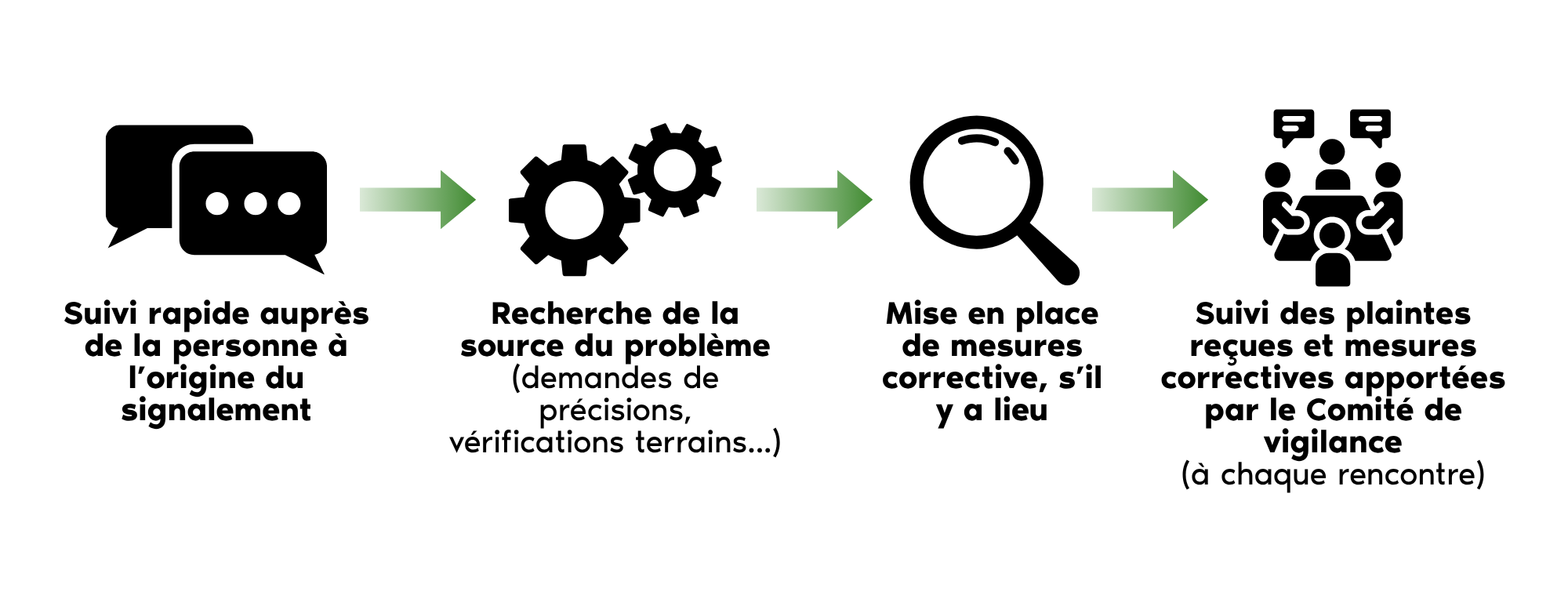 WM_Procédure signalements (1)